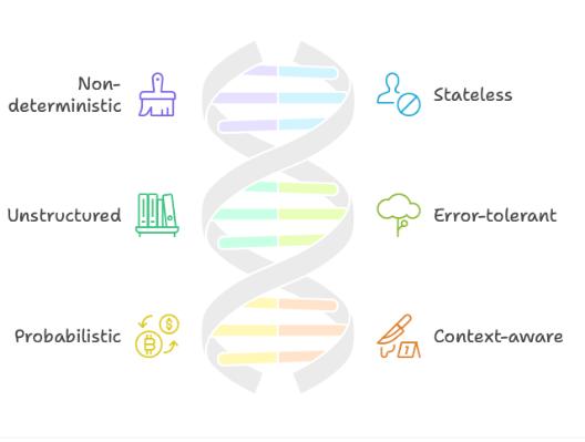 Keep it AI-native — six principles